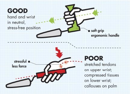 Ergonomic Hand Tools for Gardening
