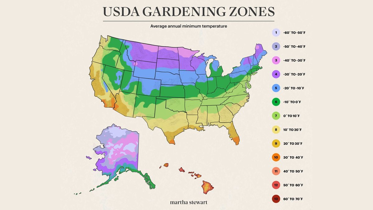 USDA Gardening Zones